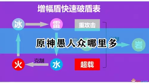 原神愚人众在哪里刷新-原神愚人众成员分布图