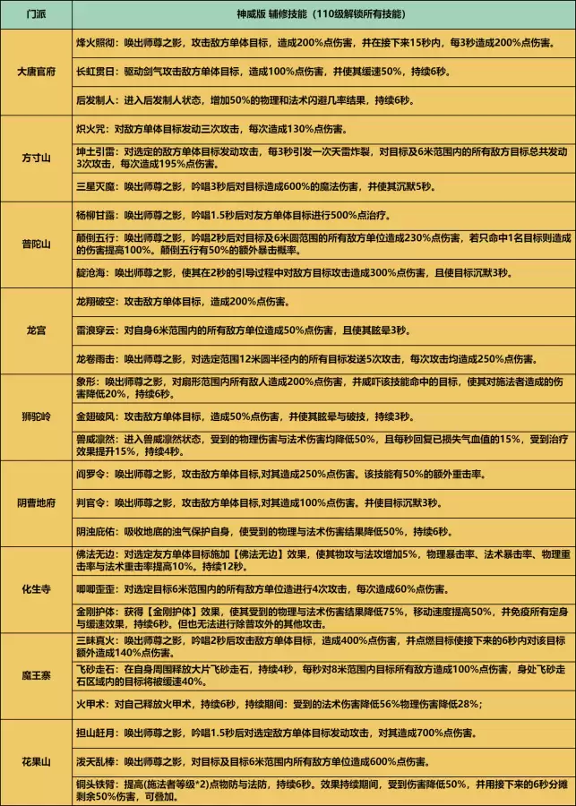 梦幻西游三维版多久不上线算回归-梦幻西游3三维版