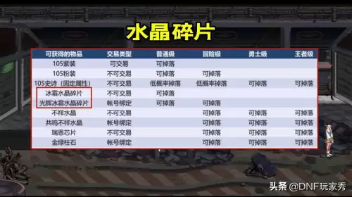 dnf属性传送材料装备-dnf100级史诗附魔转移传说装备