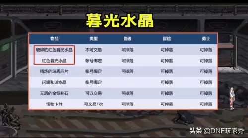 dnf属性传送材料装备-dnf100级史诗附魔转移传说装备