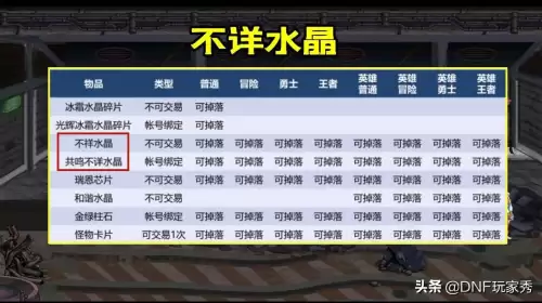 dnf属性传送材料装备-dnf100级史诗附魔转移传说装备