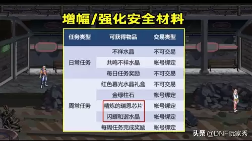 dnf属性传送材料装备-dnf100级史诗附魔转移传说装备