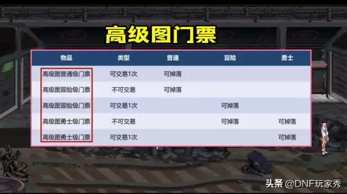 dnf属性传送材料装备-dnf100级史诗附魔转移传说装备