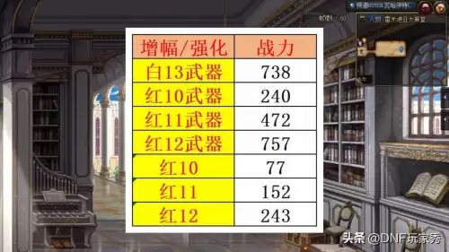 dnf多少战力算合格-DNF满级多少