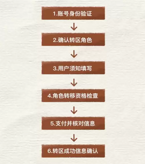 和平精英怎么把ios的号变成安卓的号-和平精英ios账号转移安卓