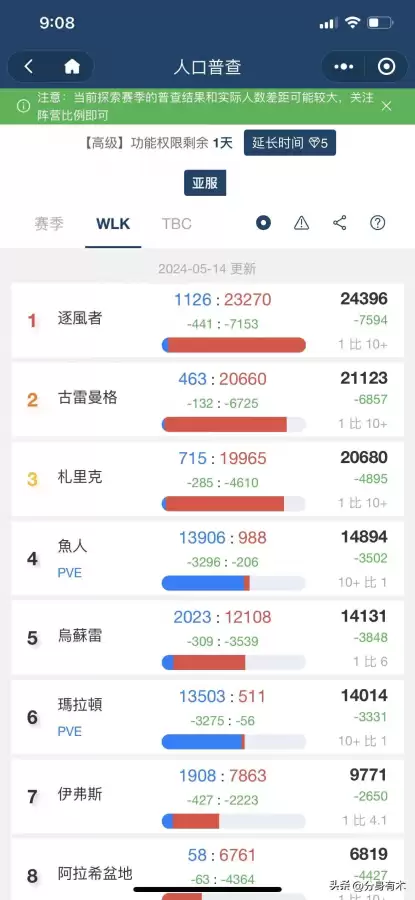 魔兽副本升级1到70-魔兽怎么从副本里传送到副本门口