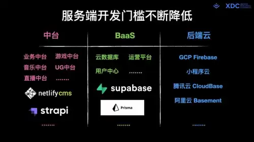 迷你世界如何做假方块开发者设置-在迷你世界中如何制作假方块