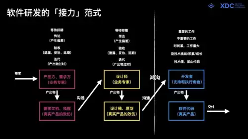 迷你世界如何做假方块开发者设置-在迷你世界中如何制作假方块