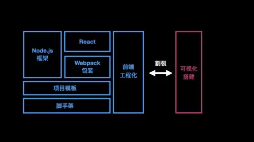 迷你世界如何做假方块开发者设置-在迷你世界中如何制作假方块