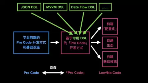 迷你世界如何做假方块开发者设置-在迷你世界中如何制作假方块