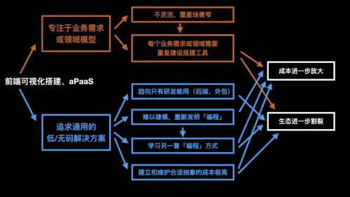 迷你世界如何做假方块开发者设置-在迷你世界中如何制作假方块