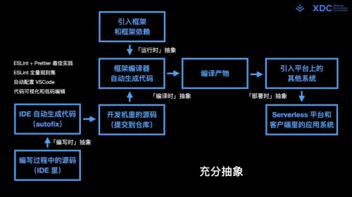 迷你世界如何做假方块开发者设置-在迷你世界中如何制作假方块