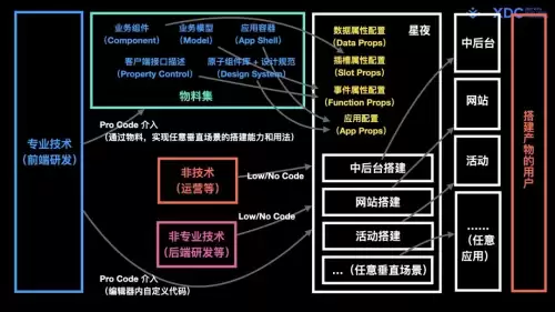 迷你世界如何做假方块开发者设置-在迷你世界中如何制作假方块