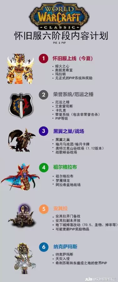 魔兽世界怀旧服怎么有两个版本-《魔兽世界》回归最新动态