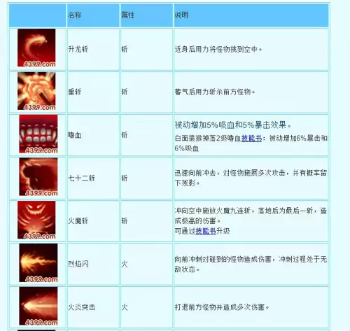造梦西游3八戒怎么玩-造梦西游3八戒推荐技能