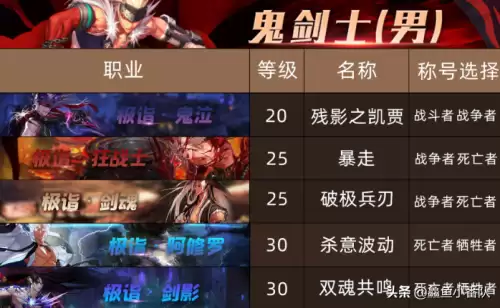 dnf女圣职者带什么称号好-dnf女圣职者称号选择
