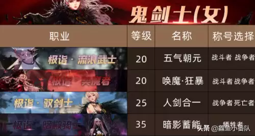 dnf女圣职者带什么称号好-dnf女圣职者称号选择
