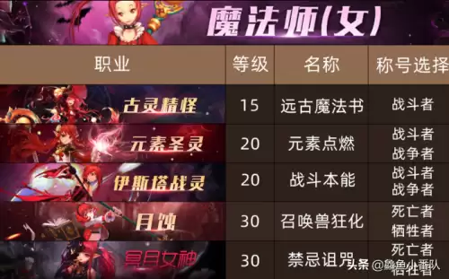 dnf女圣职者带什么称号好-dnf女圣职者称号选择