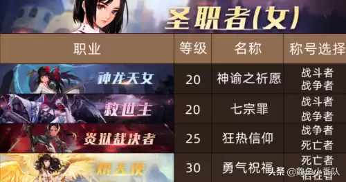 dnf女圣职者带什么称号好-dnf女圣职者称号选择