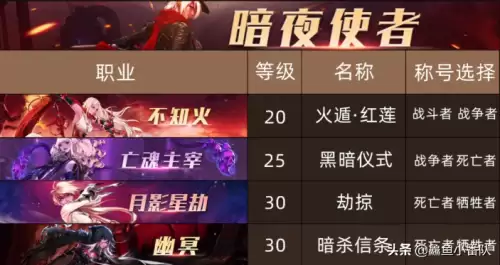 dnf女圣职者带什么称号好-dnf女圣职者称号选择