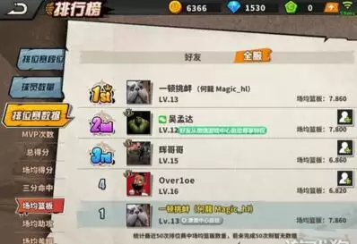 街头篮球pf专属技能训练-街头篮球PF