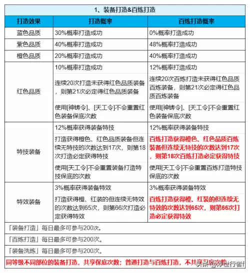 梦幻新诛仙太坑了-梦幻新诛仙是回合制吗