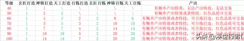 梦幻新诛仙太坑了-梦幻新诛仙是回合制吗