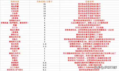 梦幻新诛仙太坑了-梦幻新诛仙是回合制吗