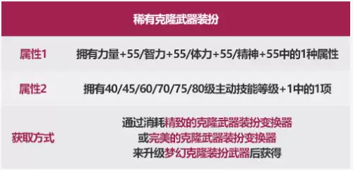 dnf20属强提升多少战斗力-dnf战力值平民怎么提升