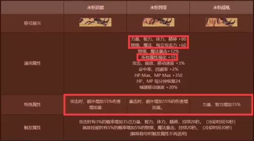 dnf20属强提升多少战斗力-dnf战力值平民怎么提升