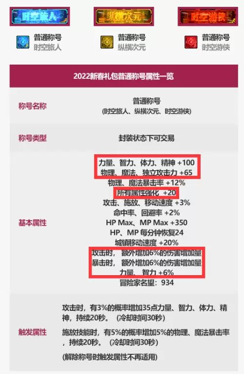 dnf20属强提升多少战斗力-dnf战力值平民怎么提升