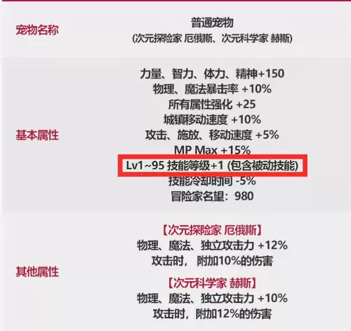 dnf20属强提升多少战斗力-dnf战力值平民怎么提升