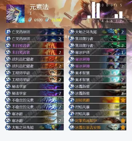炉石冰封王座怎么打-冰封王座巫妖王九职业平民卡组