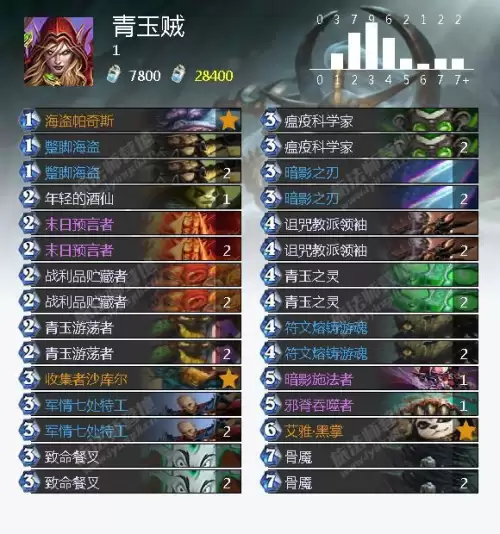 炉石冰封王座怎么打-冰封王座巫妖王九职业平民卡组
