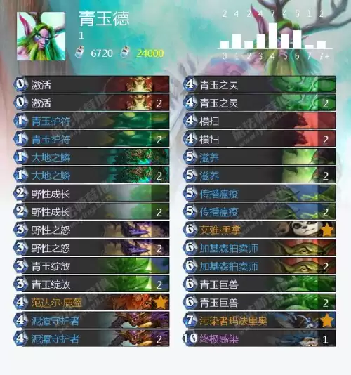 炉石冰封王座怎么打-冰封王座巫妖王九职业平民卡组