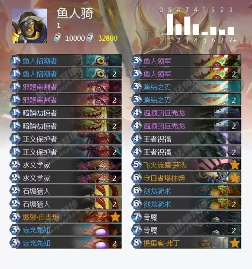 炉石冰封王座怎么打-冰封王座巫妖王九职业平民卡组