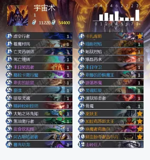 炉石冰封王座怎么打-冰封王座巫妖王九职业平民卡组