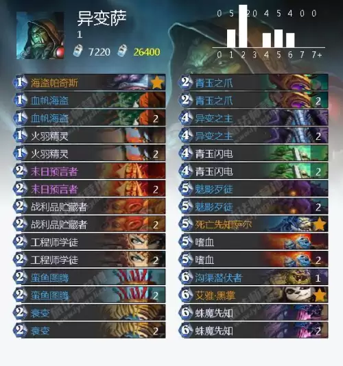 炉石冰封王座怎么打-冰封王座巫妖王九职业平民卡组