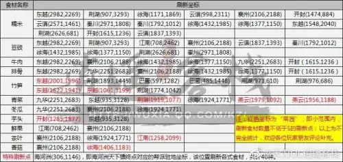 天刀明玉箱在哪买-天刀买什么样的好划算