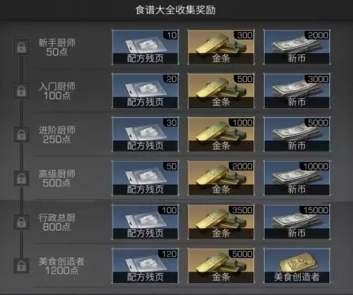 明日之后收集图鉴在哪-明日之后材料图鉴