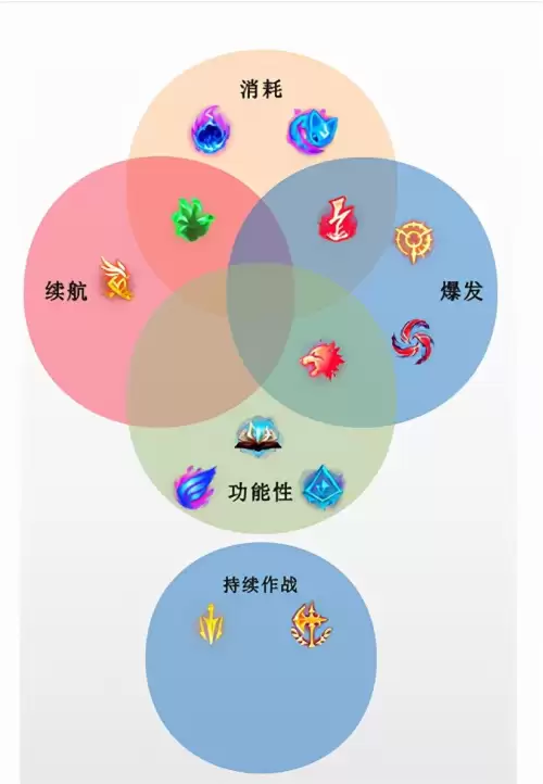 英雄联盟新符文先攻在哪里-lol先攻符文
