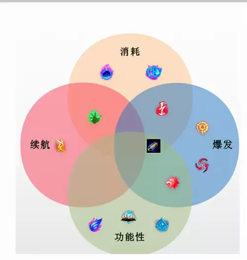 英雄联盟新符文先攻在哪里-lol先攻符文