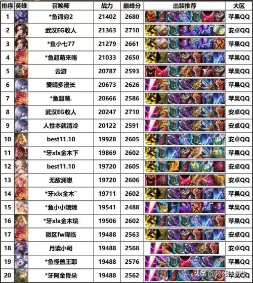 王者荣耀国服英雄排名-马超登顶第1