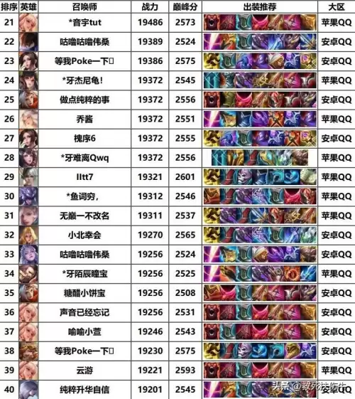 王者荣耀国服英雄排名-马超登顶第1