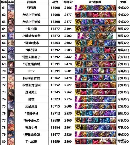 王者荣耀国服英雄排名-马超登顶第1
