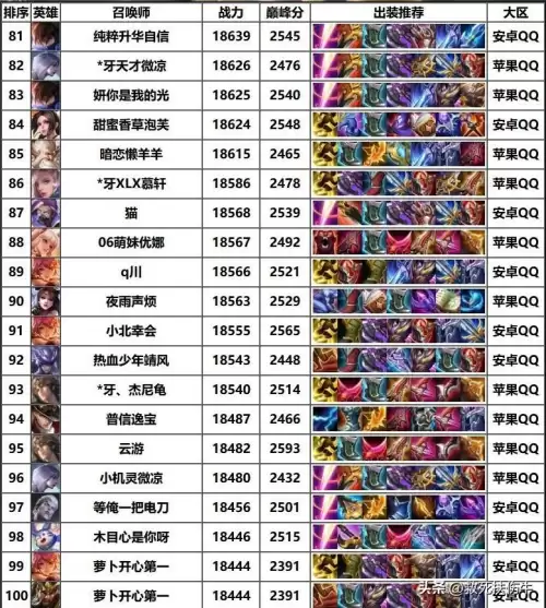 王者荣耀国服英雄排名-马超登顶第1
