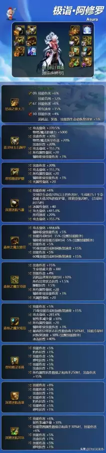 dnf阿修罗防具选择-阿修罗职业110级版本