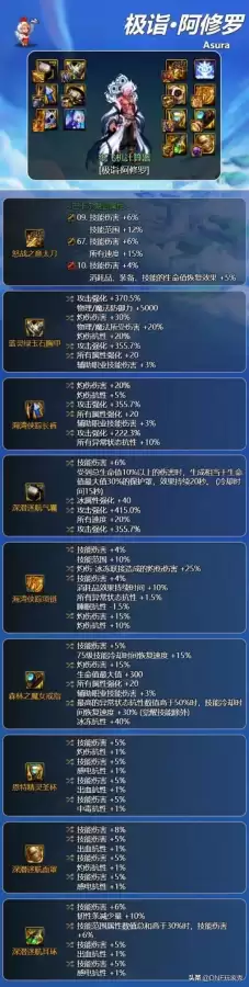 dnf阿修罗防具选择-阿修罗职业110级版本