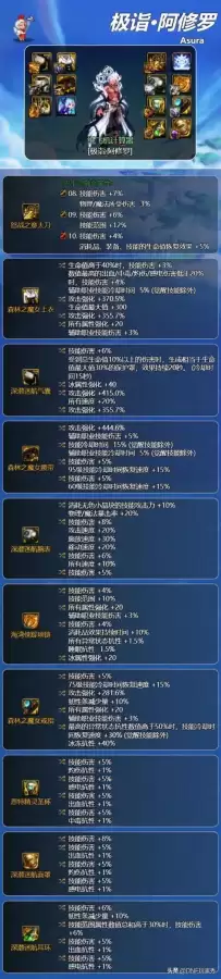 dnf阿修罗防具选择-阿修罗职业110级版本