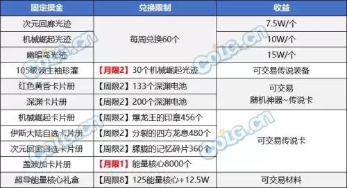dnf90级搬砖地图推荐-DNF搬砖地图